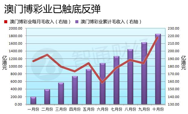 新澳門彩歷史開獎記錄走勢圖，深度解析與預(yù)測，澳門彩歷史開獎記錄走勢圖深度解析與預(yù)測指南