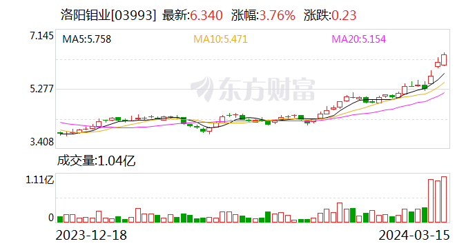 洛陽(yáng)鉬業(yè)所屬股市及行業(yè)概述，洛陽(yáng)鉬業(yè)所屬股市及行業(yè)概覽