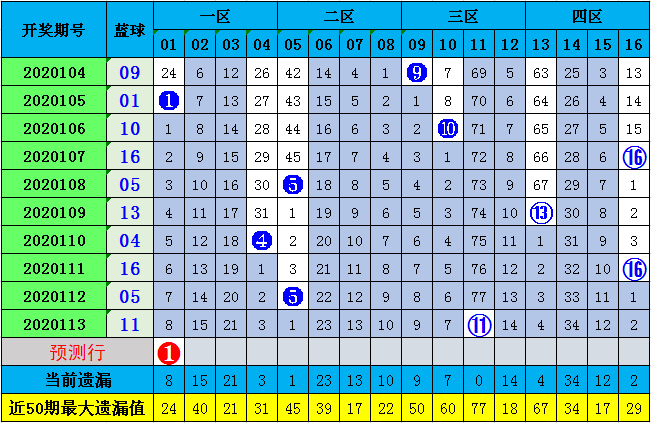 新澳門(mén)彩歷史開(kāi)獎(jiǎng)記錄走勢(shì)圖與香港彩票的探討，澳門(mén)與香港彩票開(kāi)獎(jiǎng)記錄走勢(shì)圖深度探討