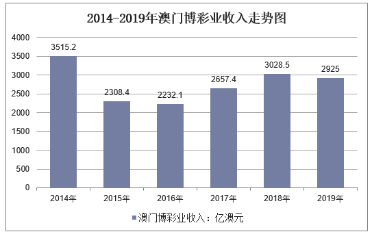 新澳門彩歷史開獎記錄走勢圖 第3頁