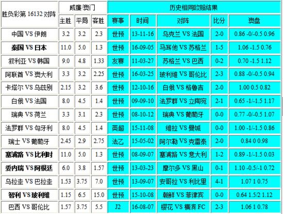 新澳門彩歷史開(kāi)獎(jiǎng)記錄走勢(shì)圖與香港彩票的探究，澳門與香港彩票開(kāi)獎(jiǎng)記錄走勢(shì)圖深度探究