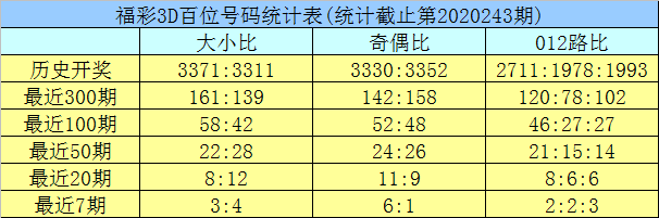 新澳門彩歷史開獎(jiǎng)記錄走勢圖與香港的彩票文化，澳門與香港彩票文化及歷史開獎(jiǎng)記錄走勢圖探究