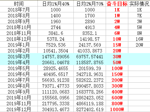 探索2019最新賺錢方法，多元化策略與未來趨勢展望，探索最新賺錢方法，多元化策略與未來趨勢展望 2019版