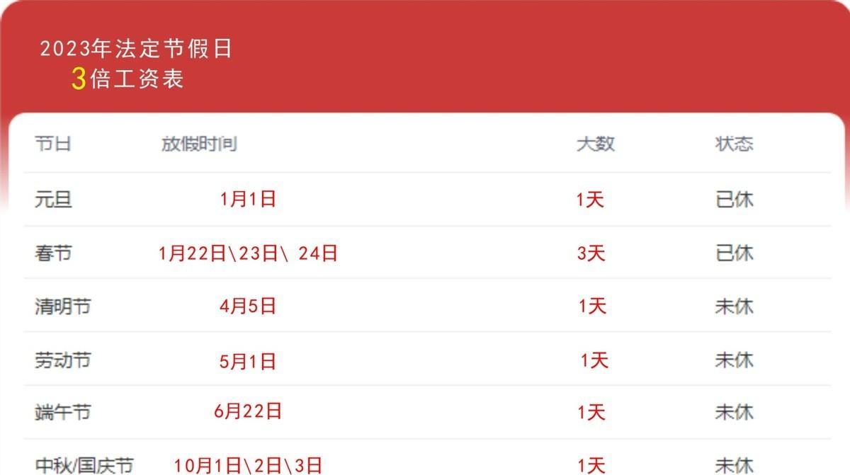 揭秘，2025年春節(jié)哪三天能享受三倍工資？，揭秘，2025年春節(jié)三天三倍工資時間揭秘！