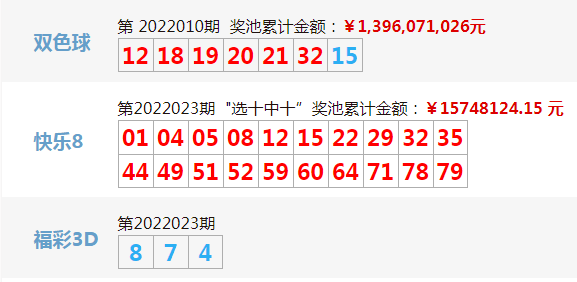 澳門彩票開獎(jiǎng)結(jié)果揭曉，2022年的幸運(yùn)時(shí)刻，澳門彩票開獎(jiǎng)結(jié)果揭曉，幸運(yùn)時(shí)刻來臨，2022年大獎(jiǎng)得主揭曉