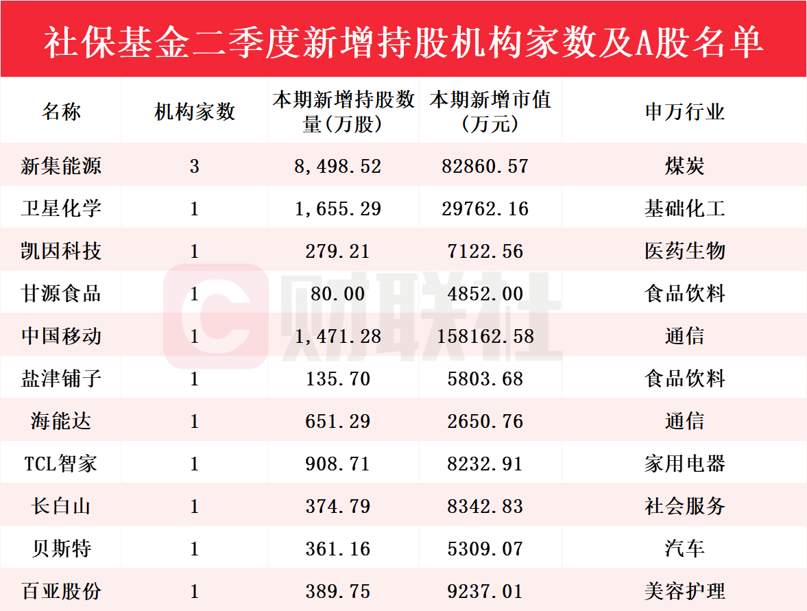 新澳門彩歷史開獎記錄走勢圖，探索與解析，新澳門彩歷史開獎記錄走勢圖深度解析與探索