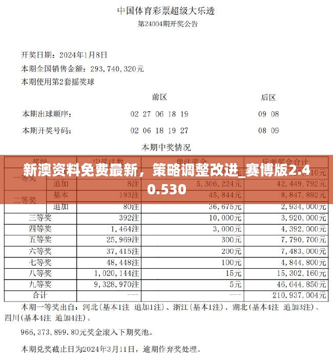 新奧精準資料免費提供彩吧助手——助力彩票愛好者走向成功之路，新奧精準資料助力彩票愛好者走向成功之路，免費彩吧助手提供實用支持