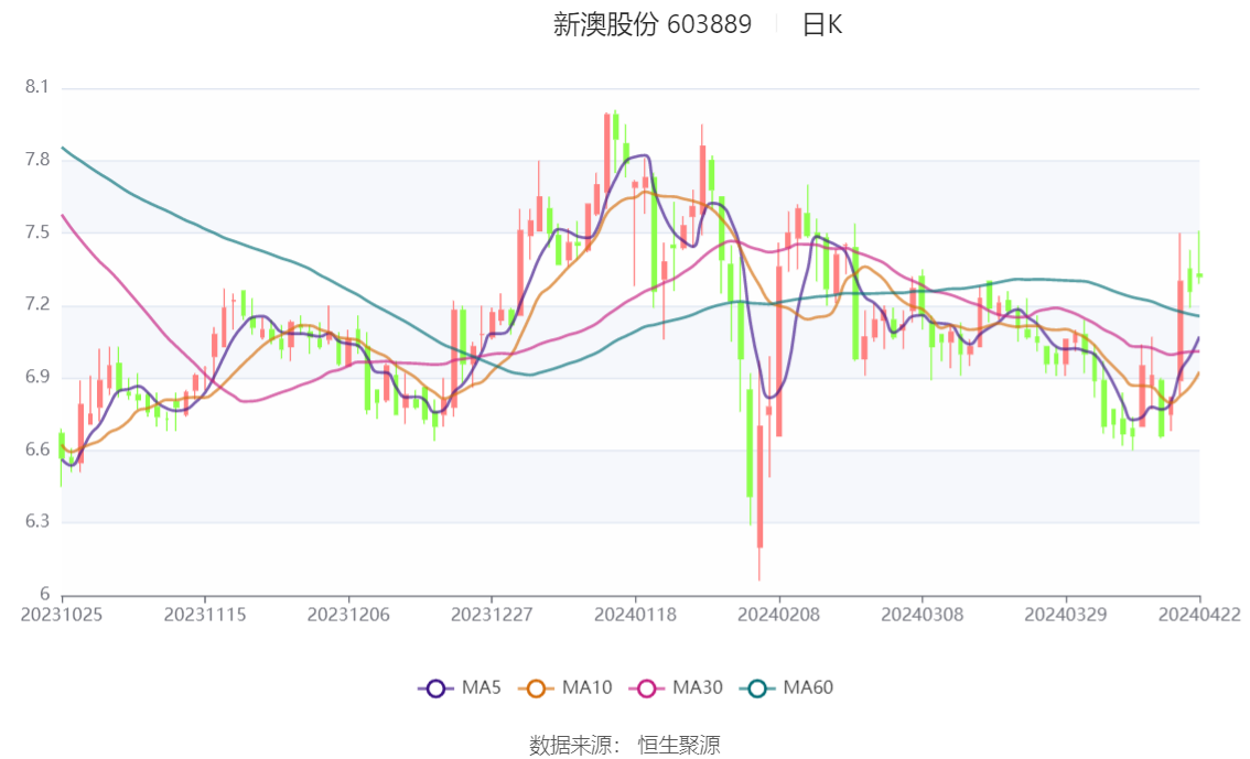 探索未來之門，2024新澳精準(zhǔn)資料大全，探索未來之門，2024新澳精準(zhǔn)資料大全解析