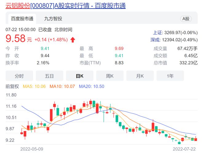 云南鋁業(yè)股票，投資潛力與市場前景分析，云南鋁業(yè)股票投資潛力與市場前景深度解析